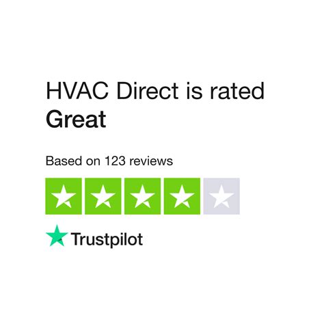 2 reviews. . Hvacdirectcom reviews